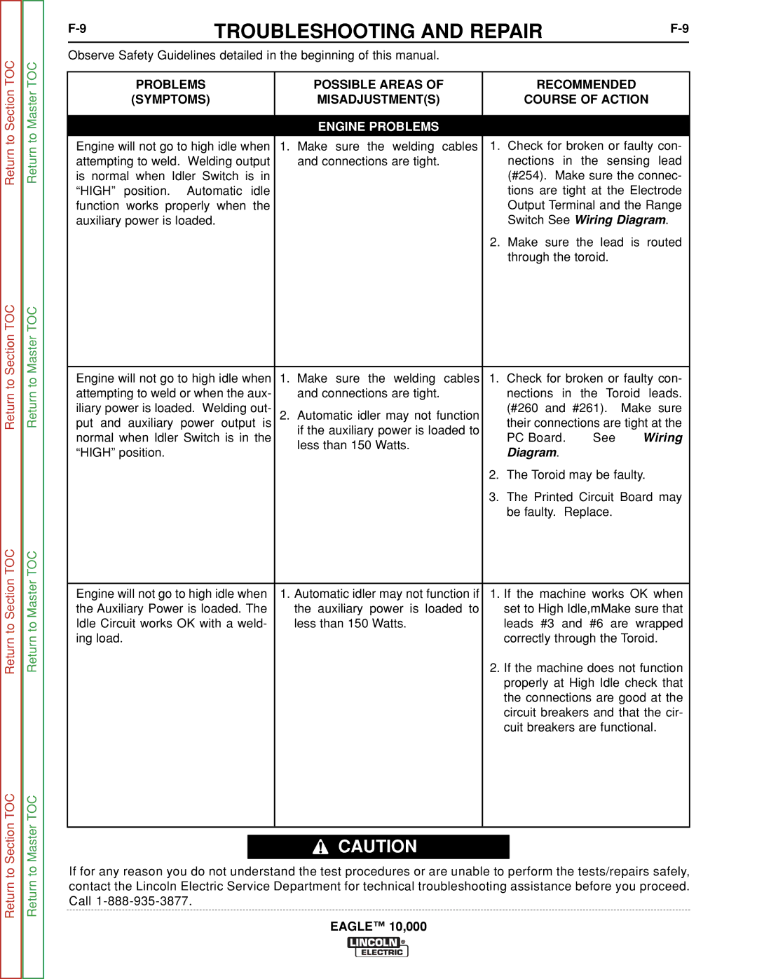 Lincoln Electric SVM192-A service manual Wiring 