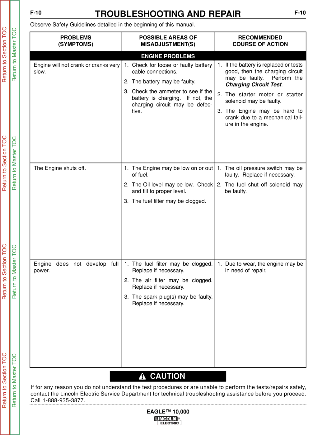 Lincoln Electric SVM192-A service manual Charging Circuit Test 