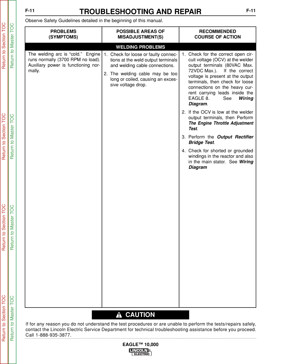 Lincoln Electric SVM192-A service manual BridgePerformTestthe. Output Rectifier 