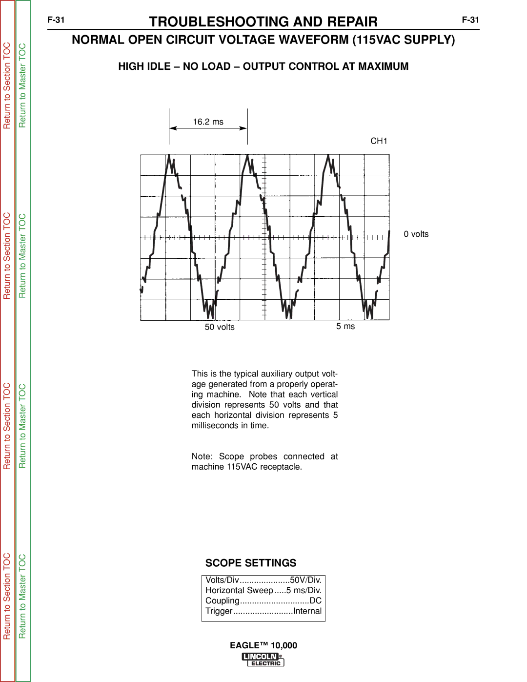 Lincoln Electric SVM192-A Normal Open Circuit Voltage Waveform 115VAC Supply, High Idle no Load Output Control AT Maximum 