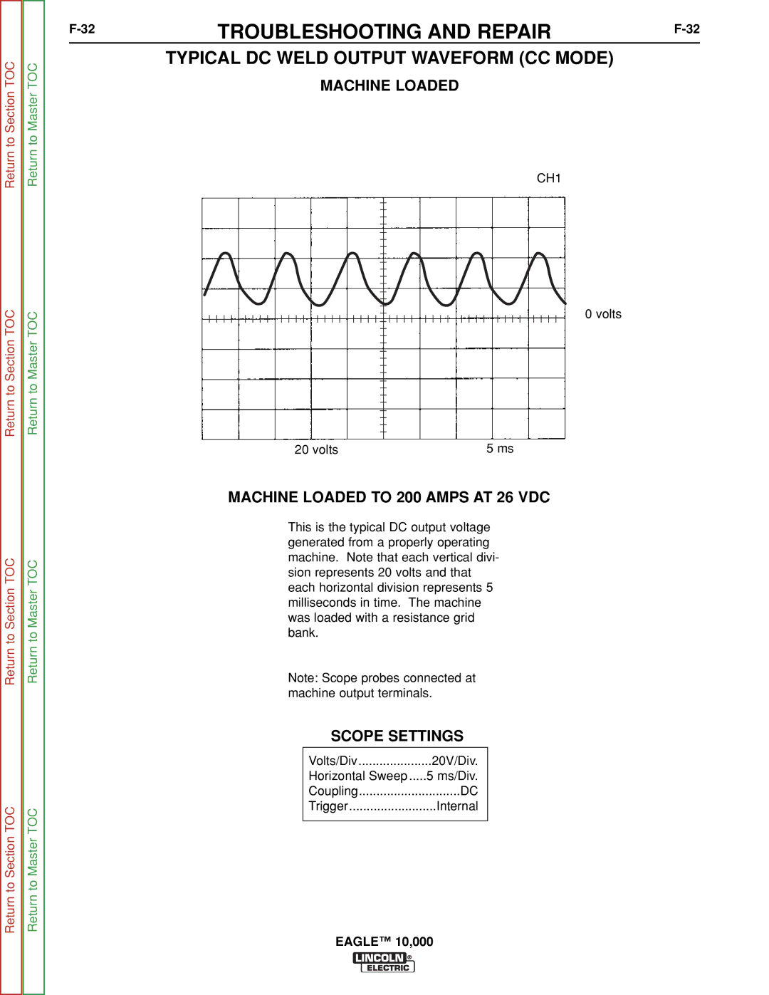 Lincoln Electric SVM192-A service manual Typical DC Weld Output Waveform CC Mode, Machine Loaded to 200 Amps AT 26 VDC 