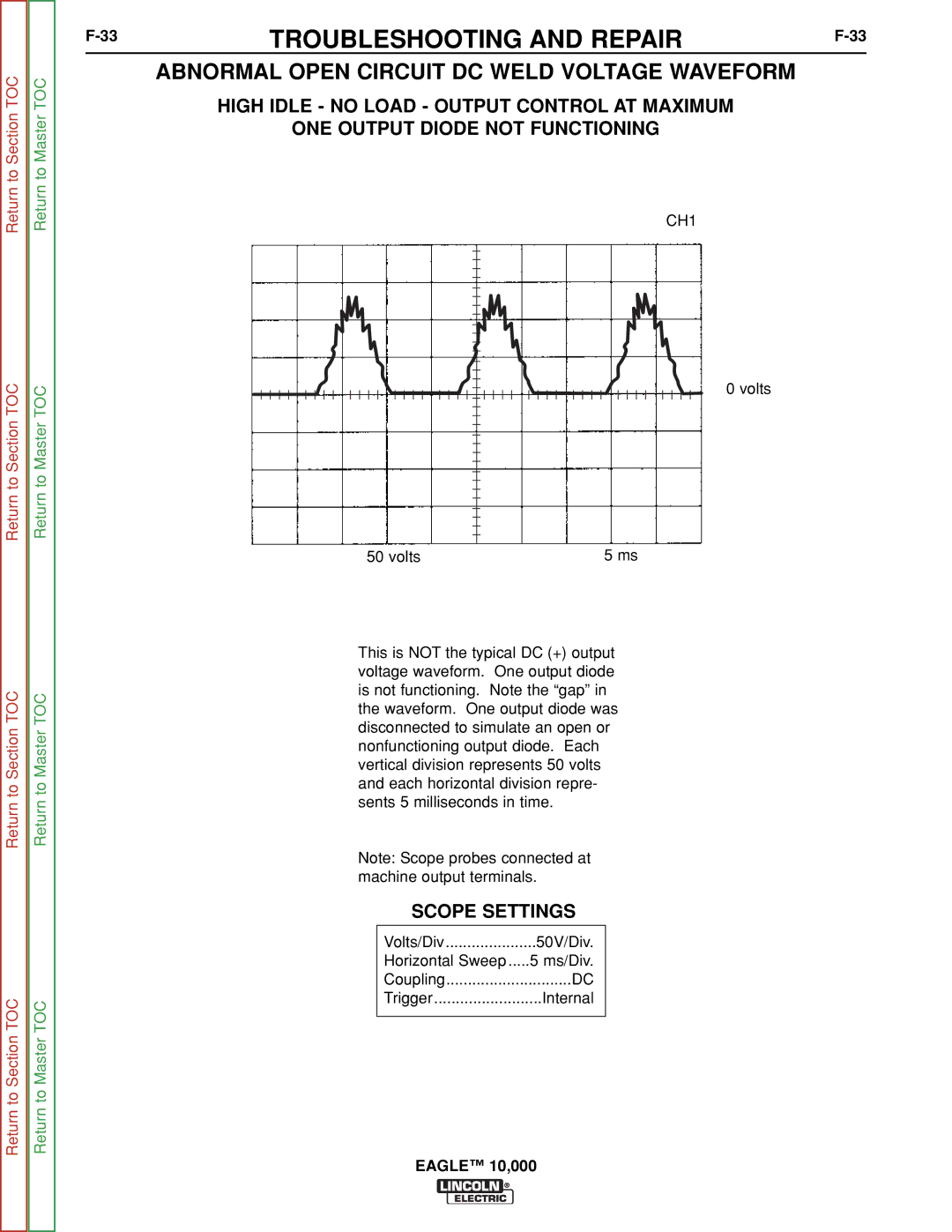 Lincoln Electric SVM192-A service manual Abnormal Open Circuit DC Weld Voltage Waveform 