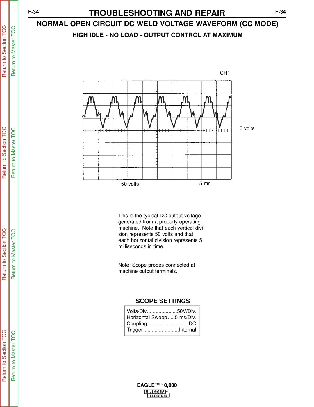 Lincoln Electric SVM192-A service manual Normal Open Circuit DC Weld Voltage Waveform CC Mode 