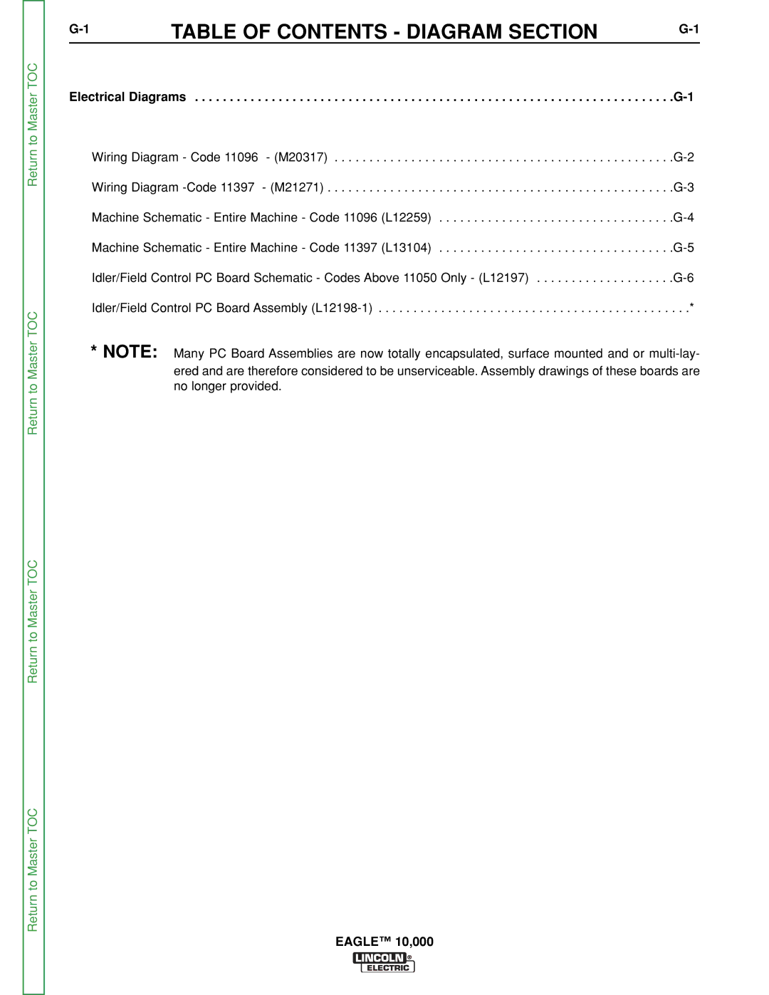 Lincoln Electric SVM192-A service manual Table of Contents Diagram Section 