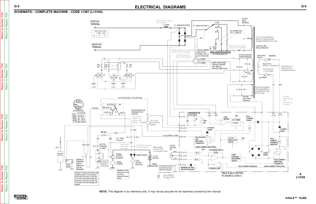 Lincoln Electric SVM192-A service manual Schematic Complete Machine Code 11397 L13104, Torroid Core located on 