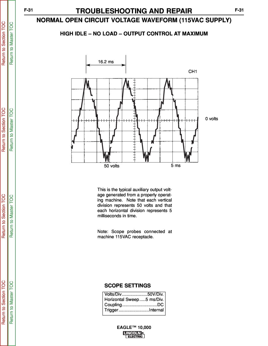 Lincoln Electric SVM192-A NORMAL OPEN CIRCUIT VOLTAGE WAVEFORM 115VAC SUPPLY, Scope Settings, F-31, Return to Section TOC 