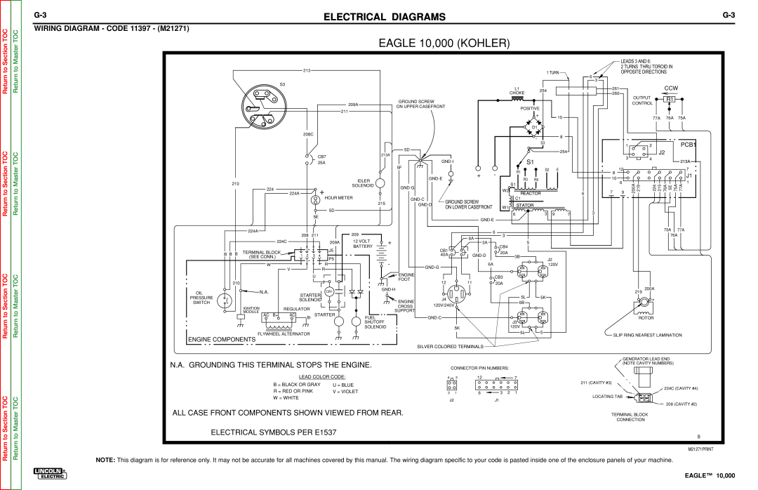 Lincoln Electric SVM192-A WIRING DIAGRAM - CODE 11397 - M21271, EAGLE 10,000 KOHLER, Electrical Diagrams, Section TOC 