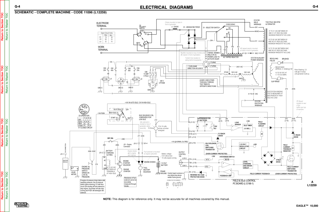 Lincoln Electric SVM192-A SCHEMATIC - COMPLETE MACHINE - CODE 11096 L12259, Return to Section TOC, Return to Master TOC 