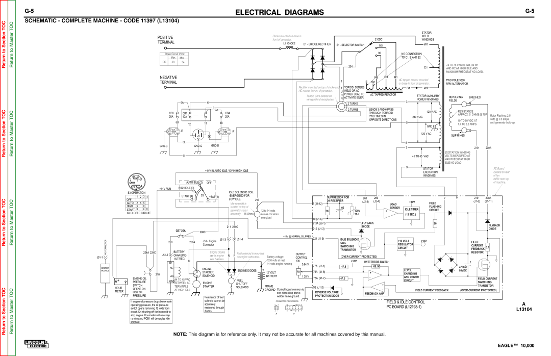 Lincoln Electric SVM192-A SCHEMATIC - COMPLETE MACHINE - CODE 11397 L13104, Positive, Electrical Diagrams, Terminal 