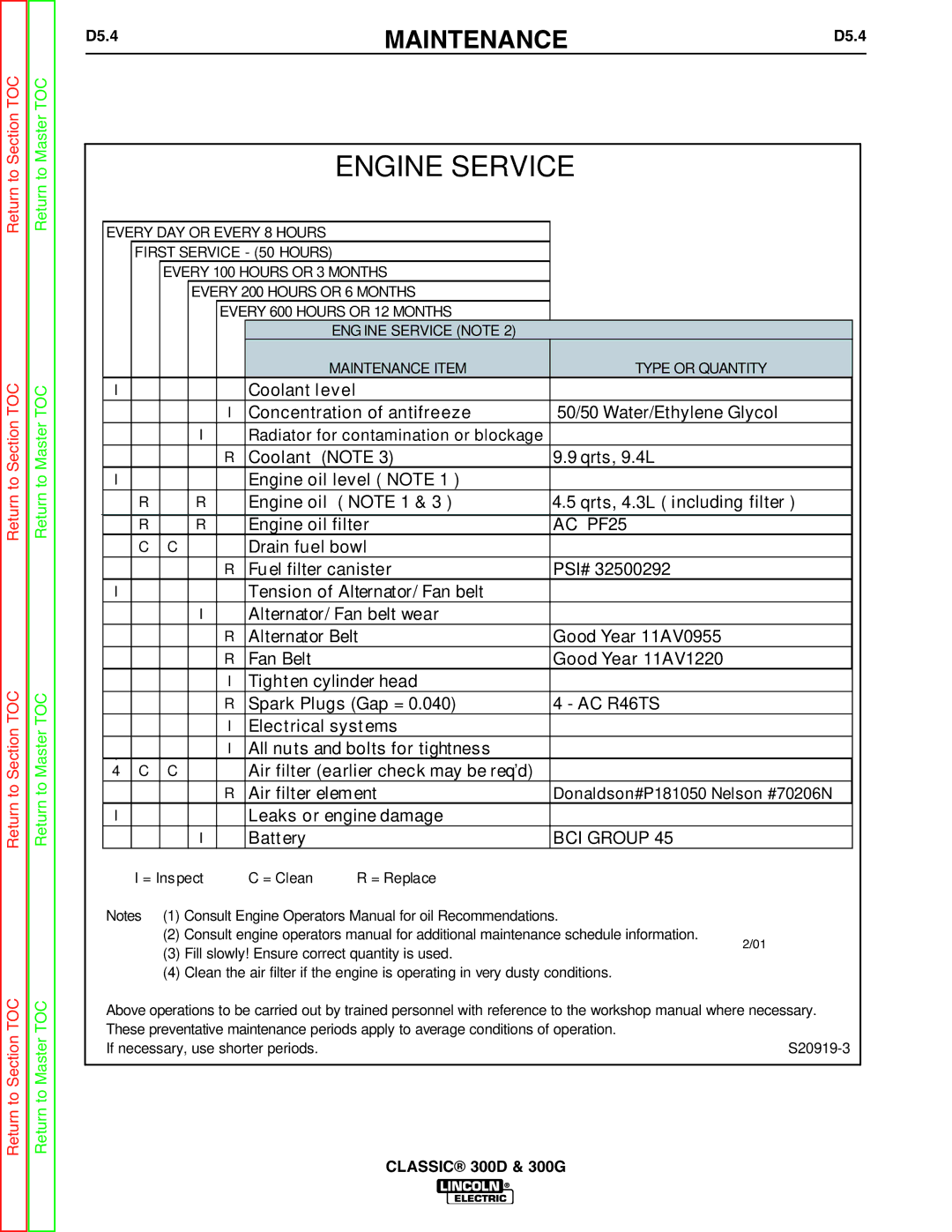 Lincoln Electric SVM194-A service manual Engine Service, D5.4 