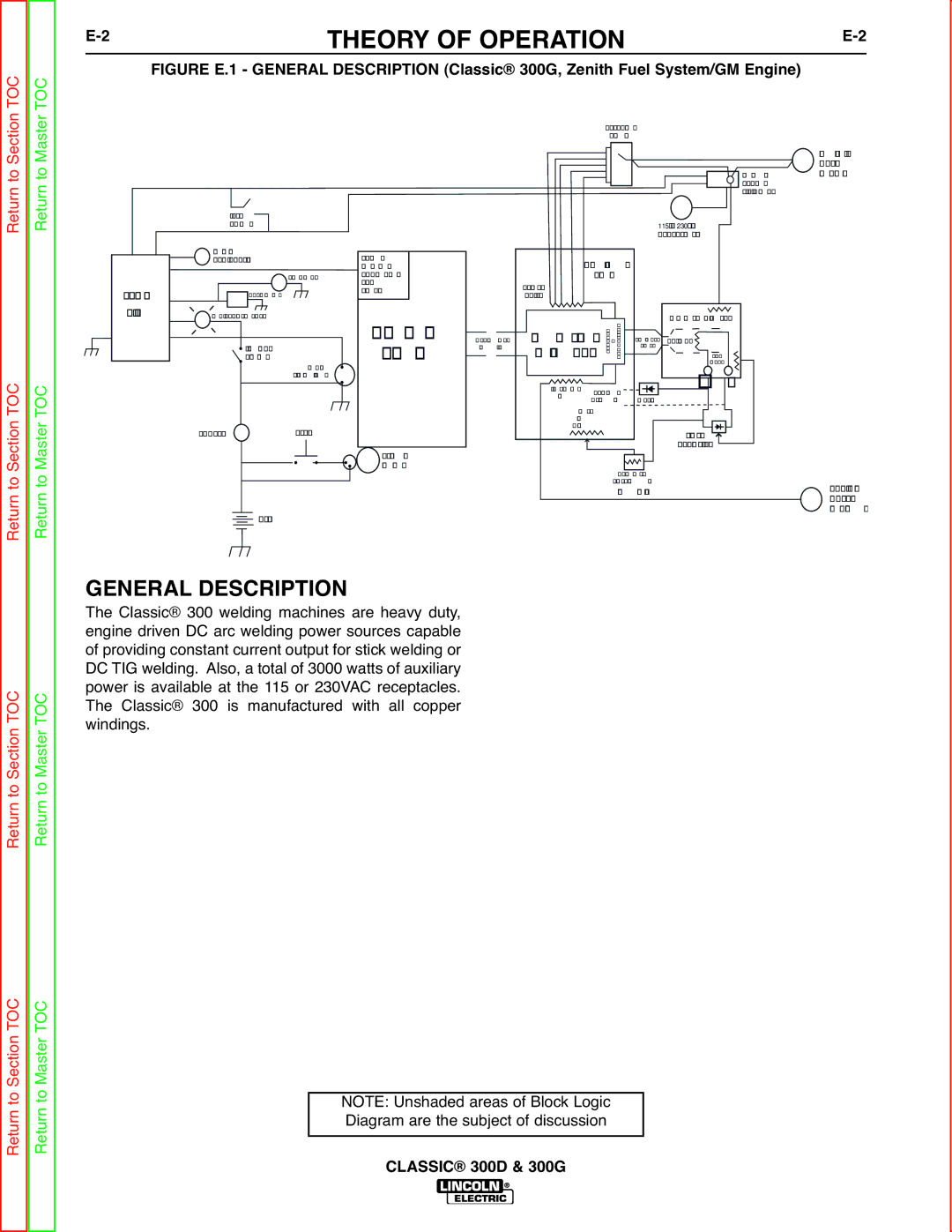 Lincoln Electric SVM194-A service manual Theory of Operation, Gasoline Engine 