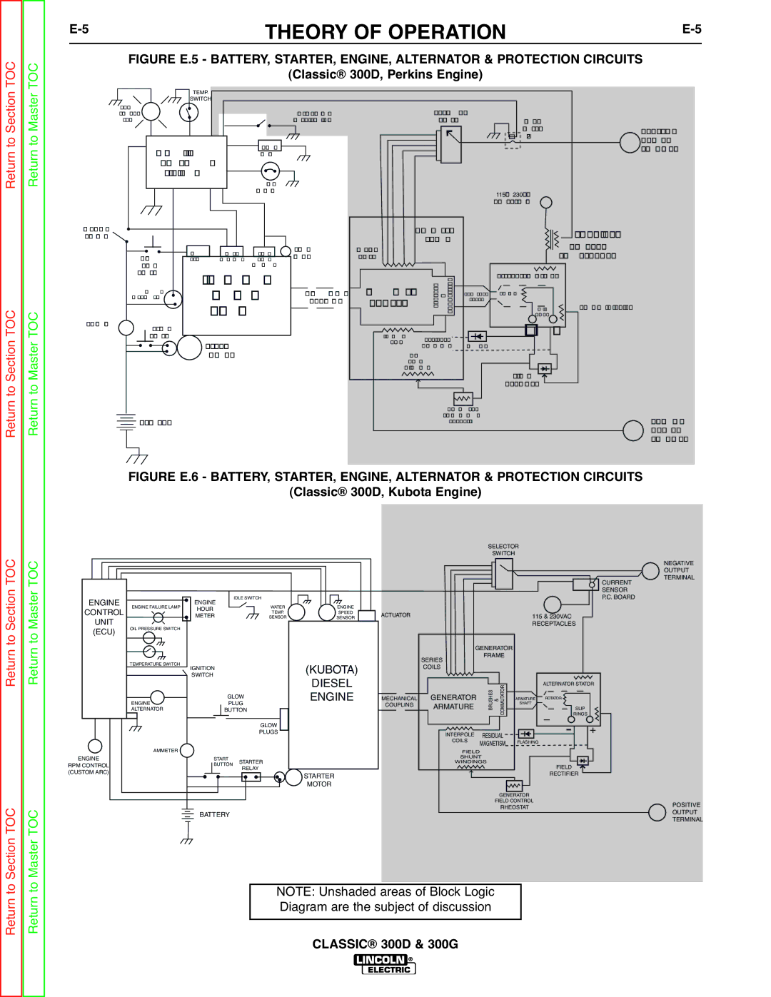 Lincoln Electric SVM194-A service manual Classic 300D, Perkins Engine, Classic 300D, Kubota Engine 