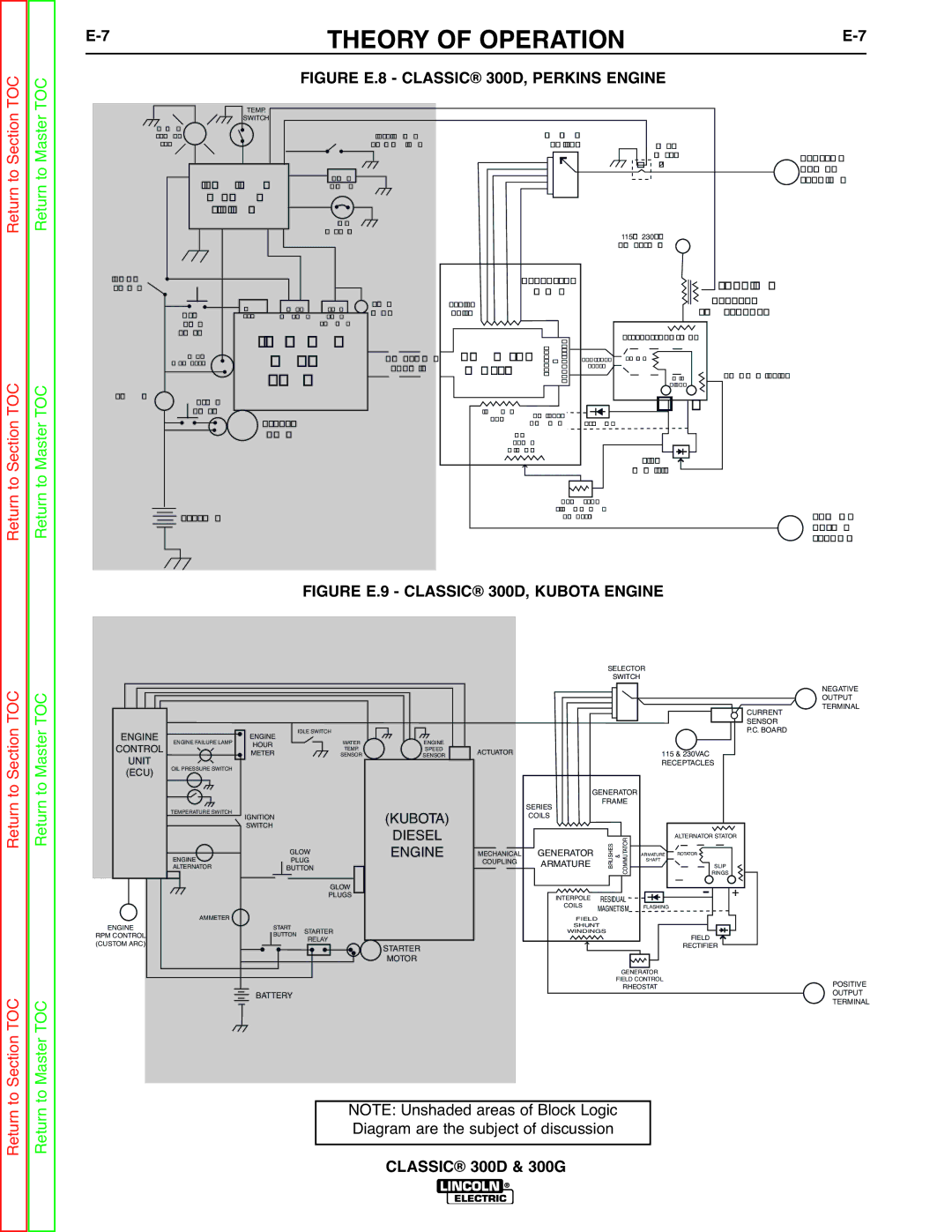 Lincoln Electric SVM194-A service manual Figure E.8 Classic 300D, Perkins Engine 