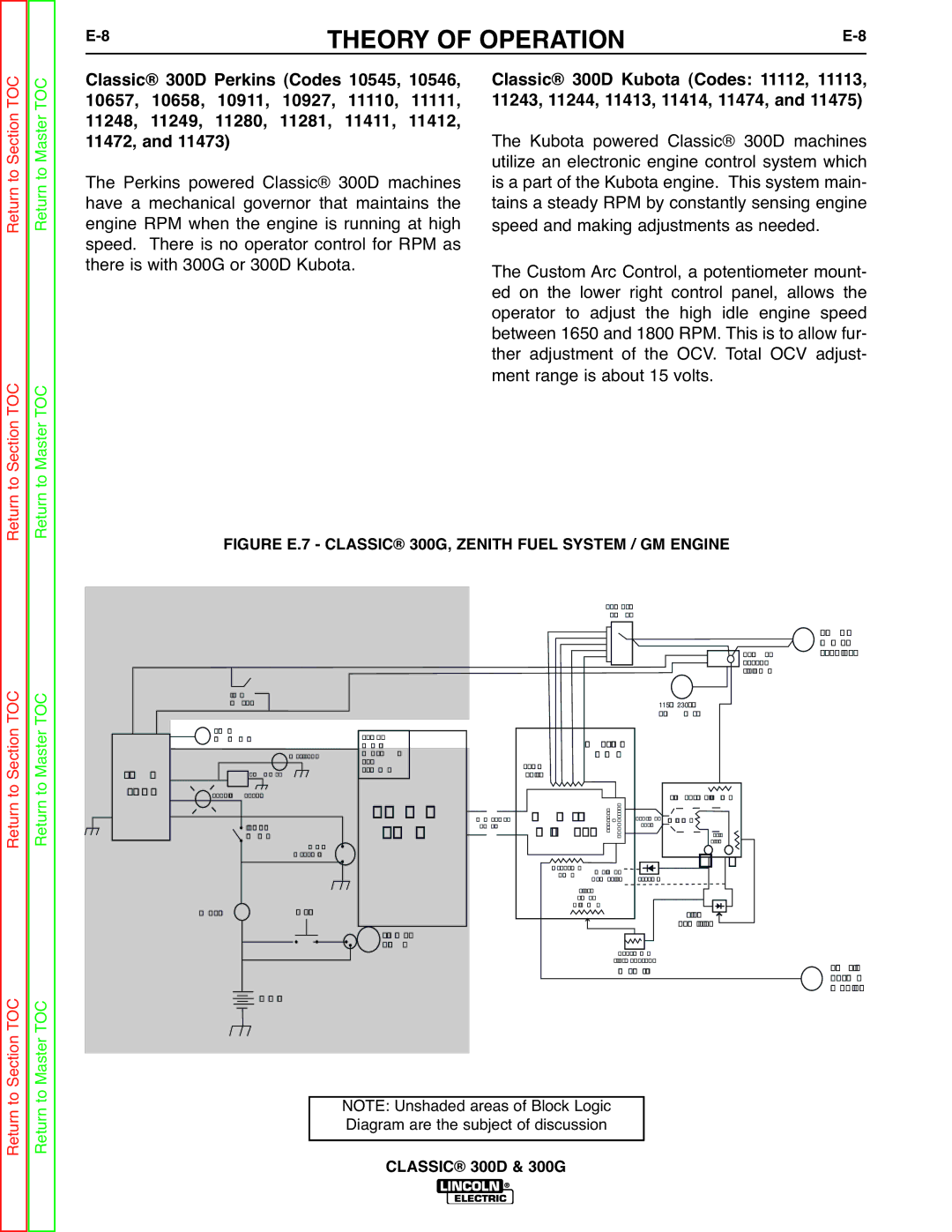 Lincoln Electric SVM194-A service manual 11472 