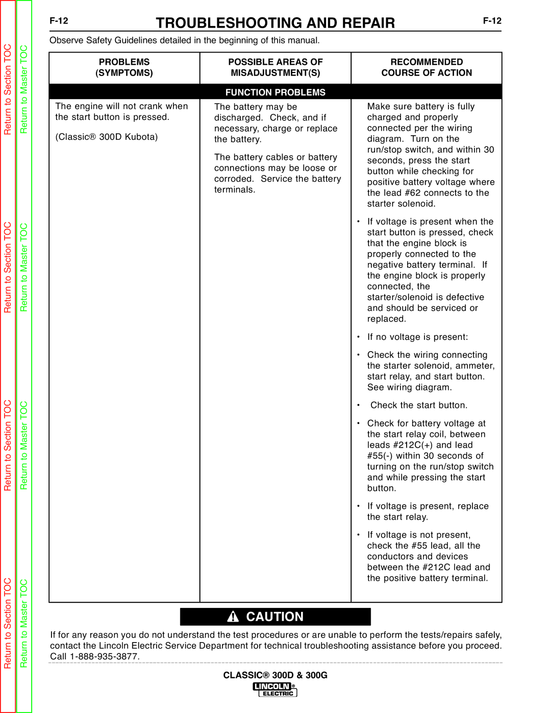 Lincoln Electric SVM194-A service manual Function Problems 