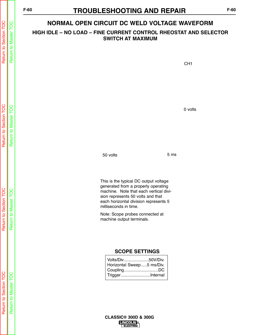 Lincoln Electric SVM194-A service manual 60TROUBLESHOOTING and REPAIRF-60, Normal Open Circuit DC Weld Voltage Waveform 