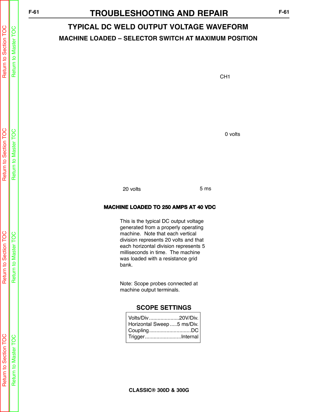 Lincoln Electric SVM194-A service manual 61TROUBLESHOOTING and REPAIRF-61, Typical DC Weld Output Voltage Waveform 