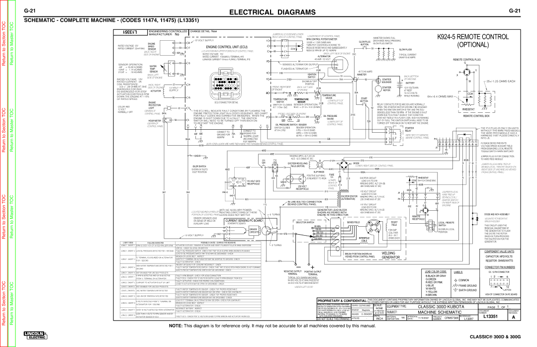 Lincoln Electric SVM194-A service manual Schematic Complete Machine Codes 11474, 11475 L13351 