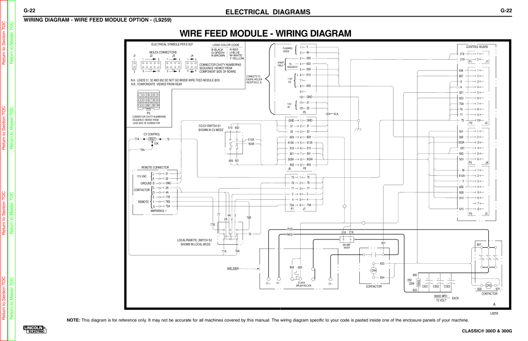 Lincoln Electric SVM194-A service manual Wire Feed Module Wiring Diagram, Wiring Diagram Wire Feed Module Option L9259 