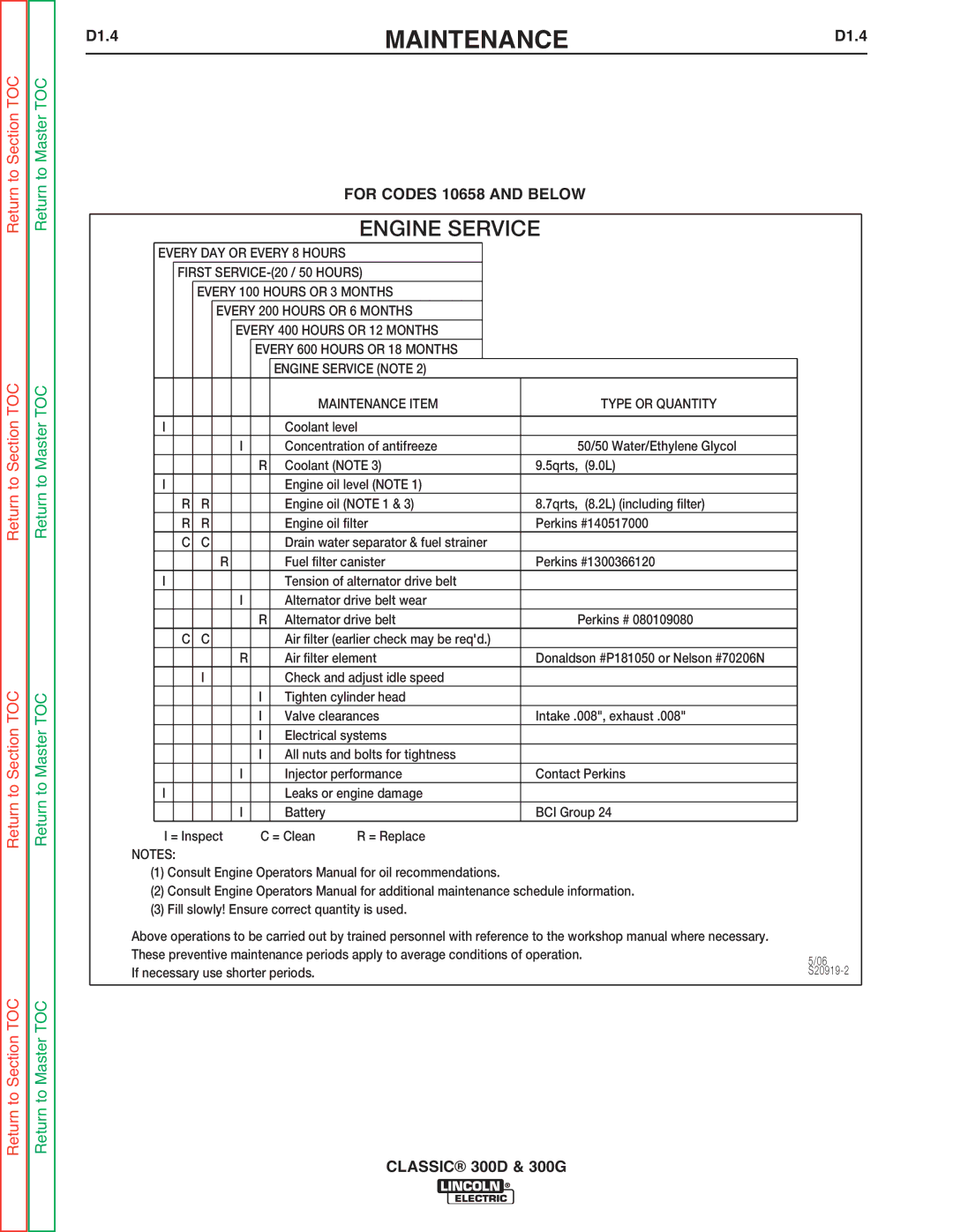 Lincoln Electric SVM194-A service manual D1.4, For Codes 10658 and below 