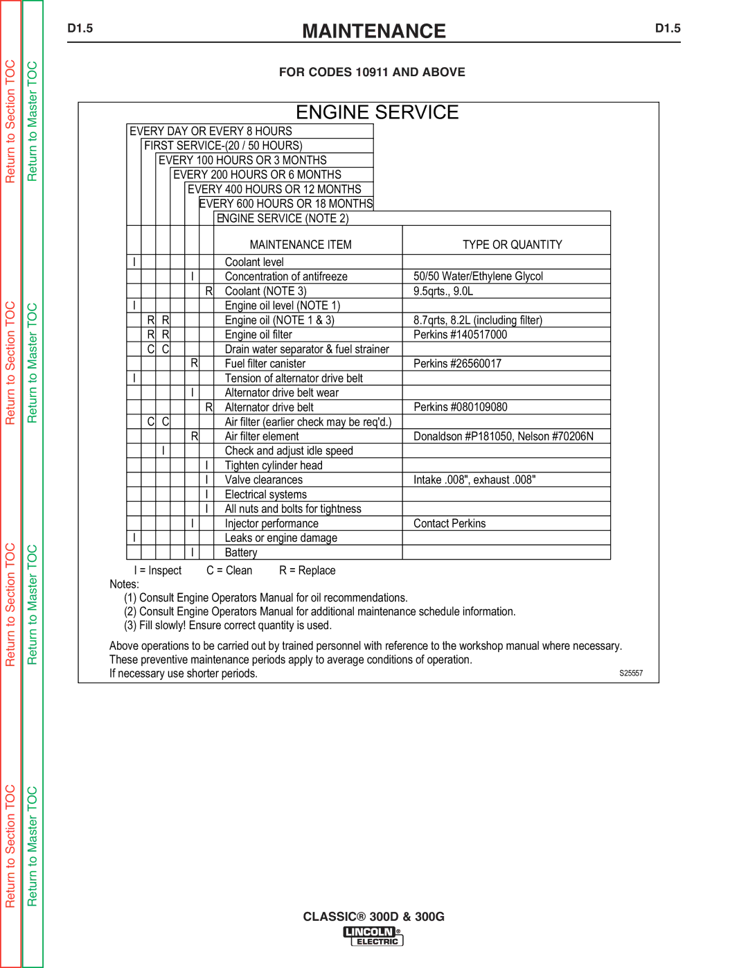 Lincoln Electric SVM194-A service manual D1.5, For Codes 10911 and Above 