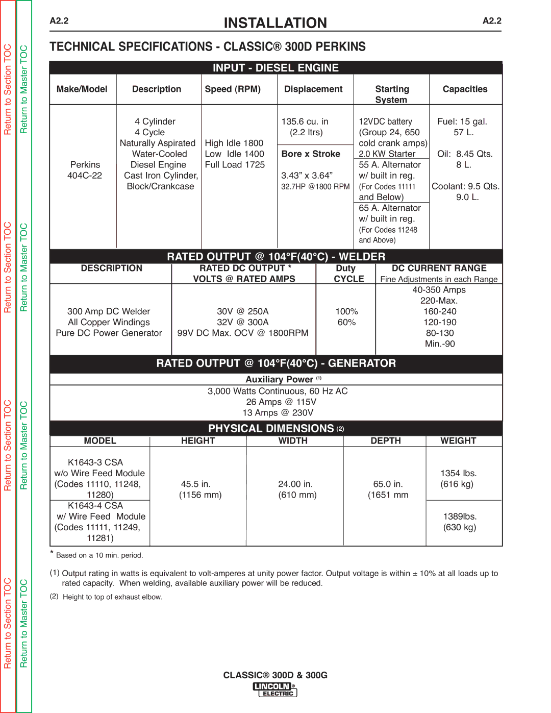 Lincoln Electric SVM194-A service manual Description Rated DC Output, DC Current Range Volts @ Rated Amps Cycle 