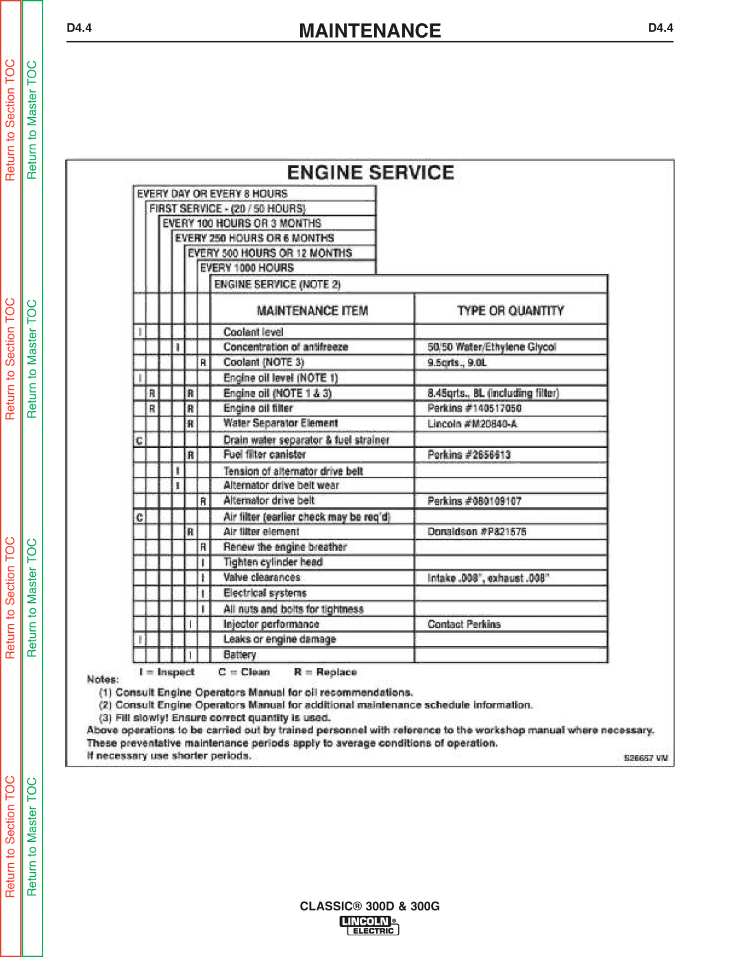 Lincoln Electric SVM194-A service manual MAINTENANCED4.4 