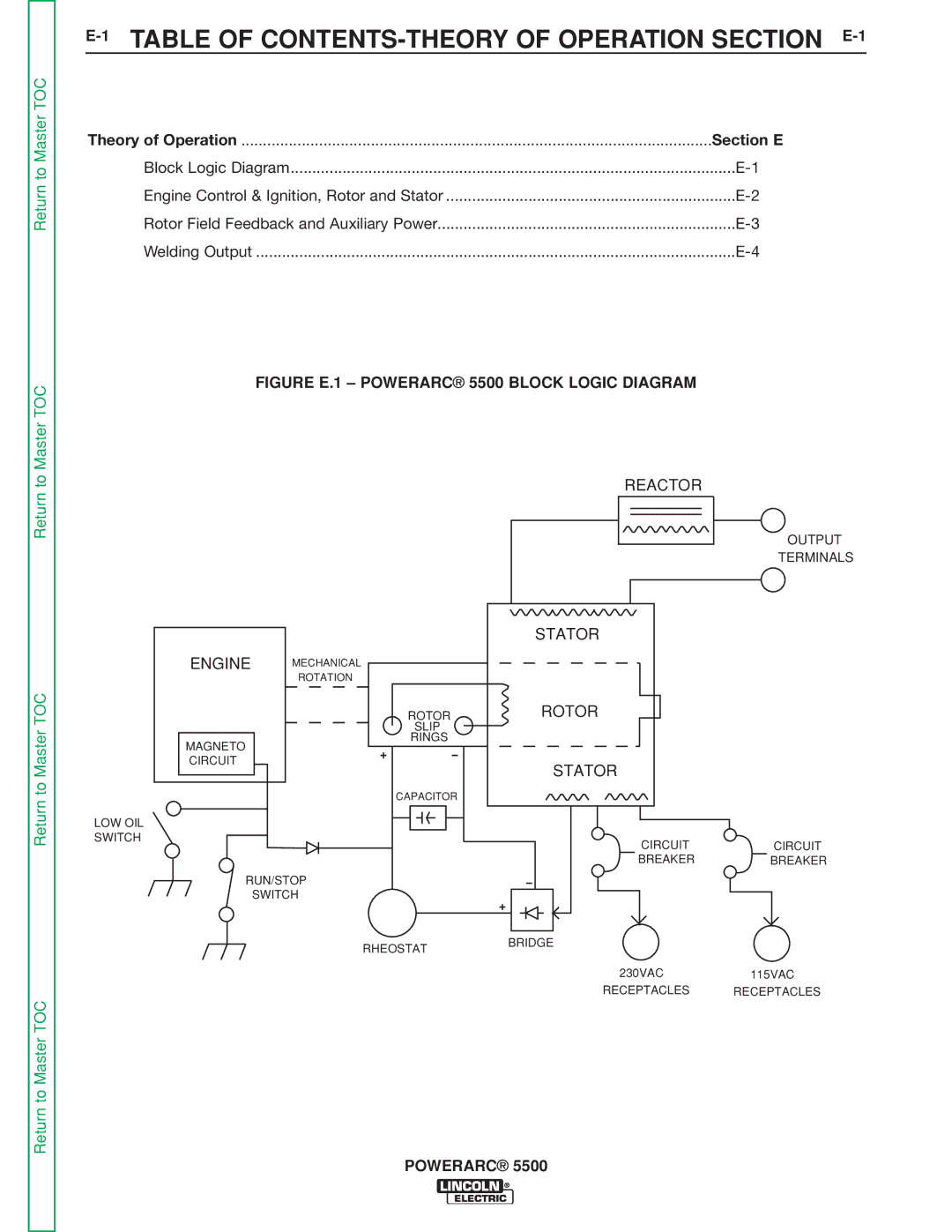 Lincoln Electric SVM197-A service manual 1TABLE of CONTENTS-THEORY of Operation Section E-1 