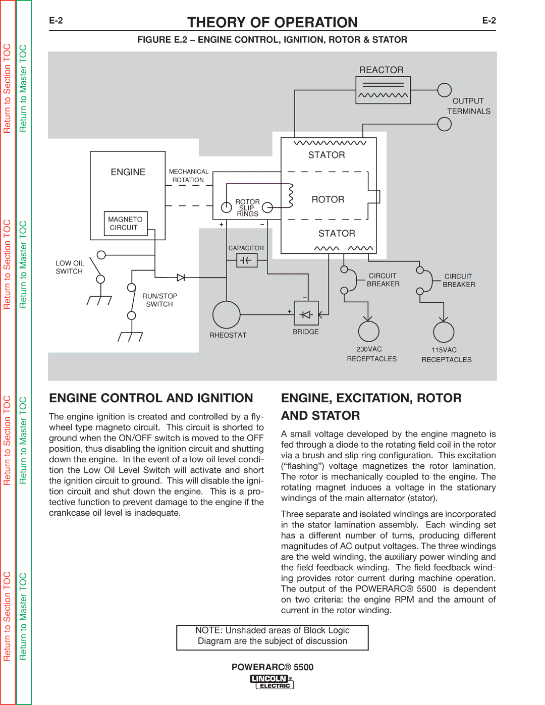 Lincoln Electric SVM197-A Theory of Operation, Engine Control and Ignition, ENGINE, EXCITATION, Rotor and Stator 