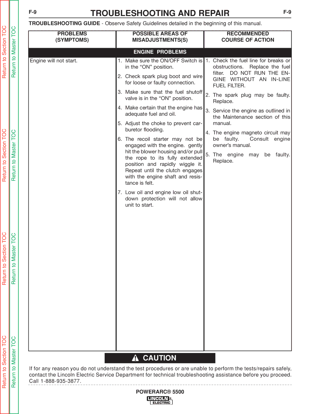 Lincoln Electric SVM197-A service manual Engine Problems 