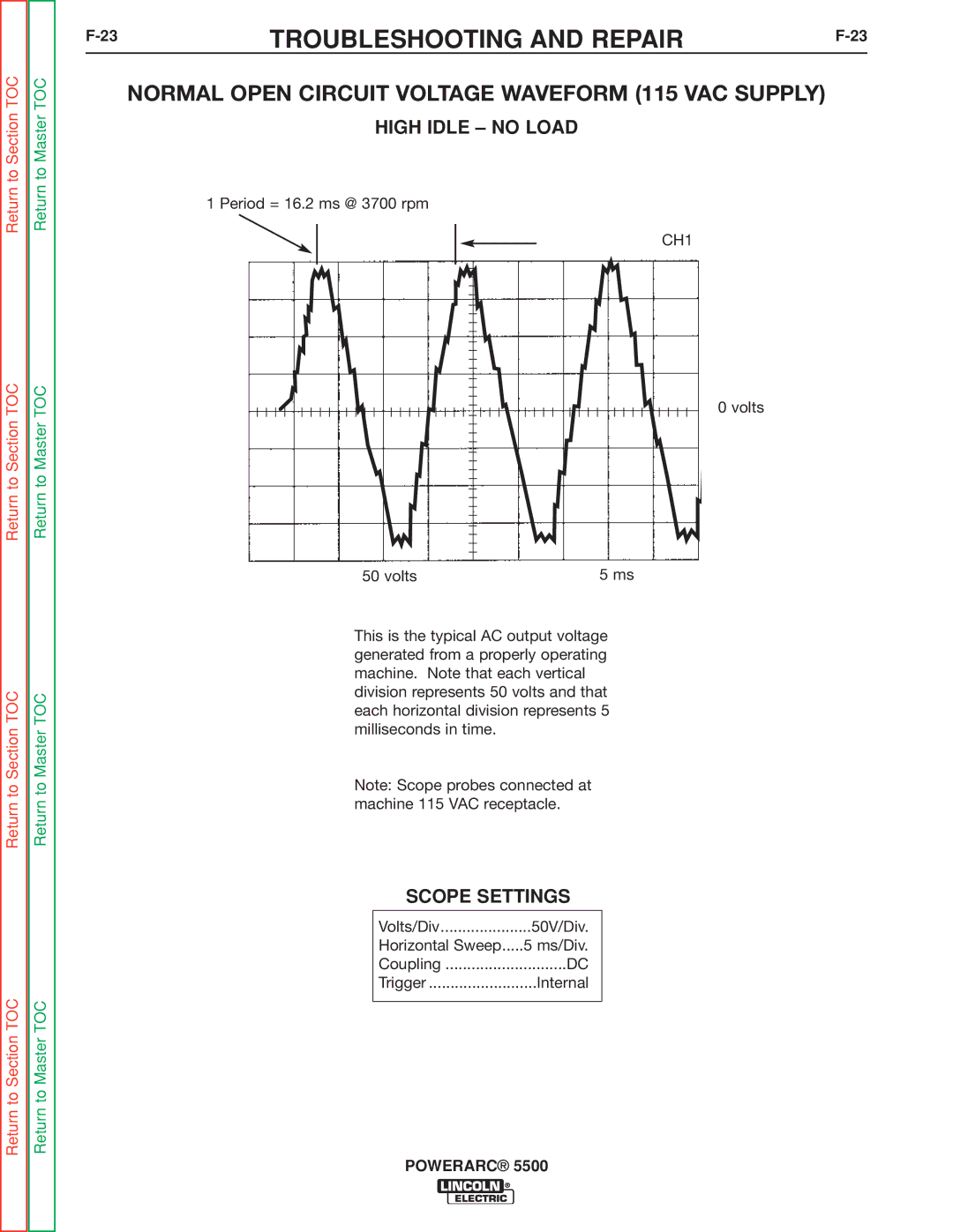 Lincoln Electric SVM197-A service manual Normal Open Circuit Voltage Waveform 115 VAC Supply 