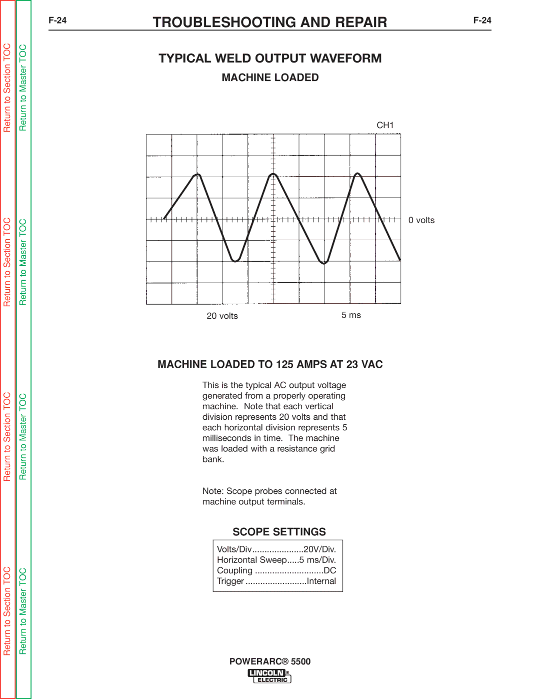 Lincoln Electric SVM197-A service manual Typical Weld Output Waveform, Machine Loaded to 125 Amps AT 23 VAC 