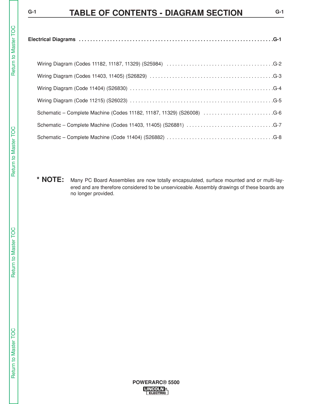 Lincoln Electric SVM197-A service manual Table of Contents Diagram Section 