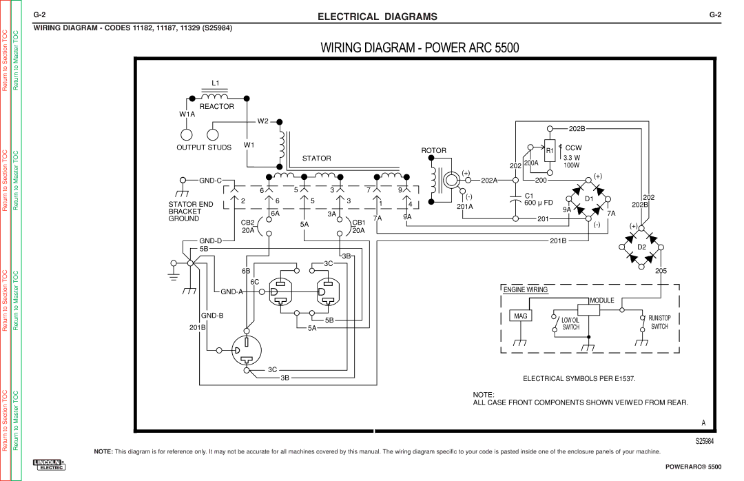 Lincoln Electric SVM197-A service manual Electrical Diagrams, Wiring Diagram Codes 11182, 11187, 11329 S25984 