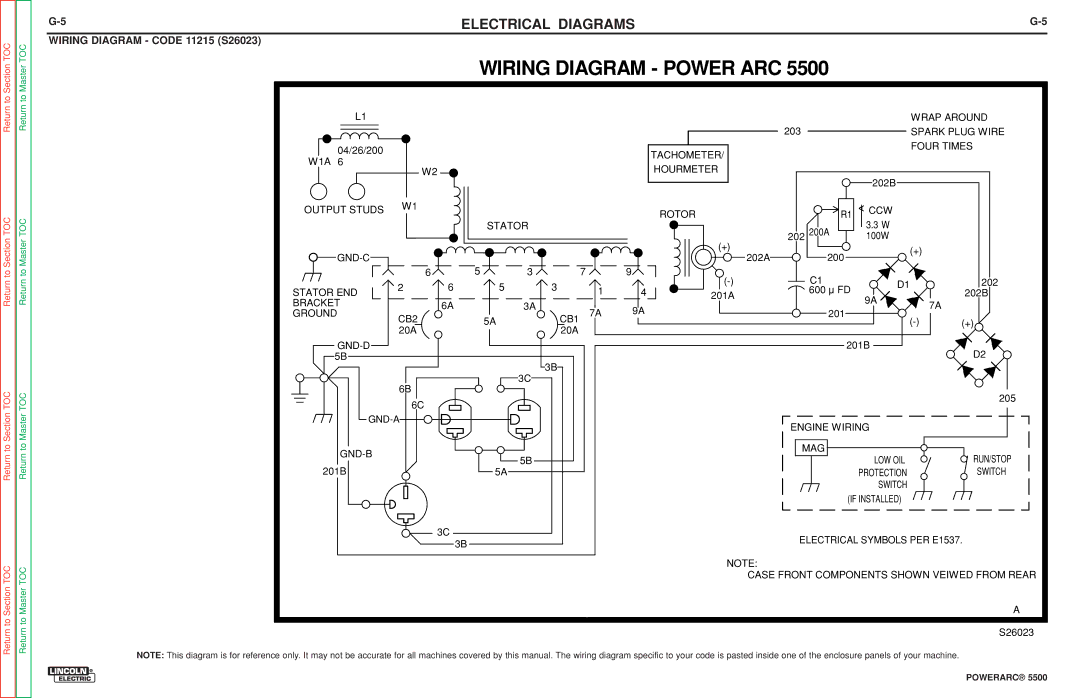 Lincoln Electric SVM197-A service manual Wiring Diagram Code 11215 S26023 