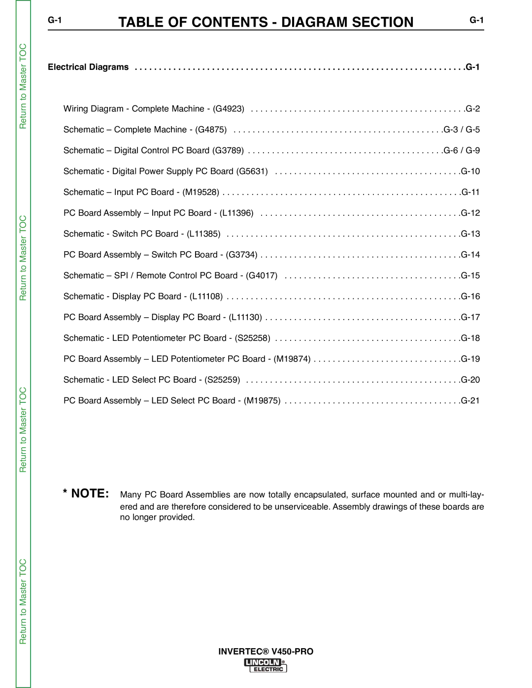 Lincoln Electric SVM199-A service manual Table of Contents Diagram Section 