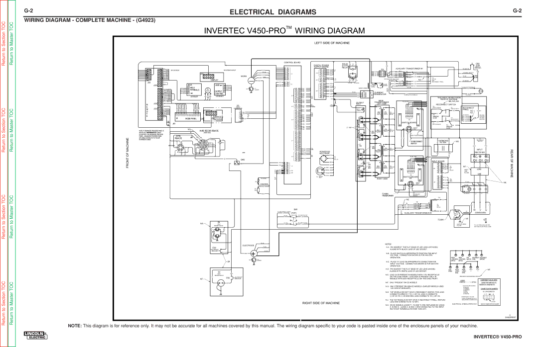 Lincoln Electric SVM199-A service manual Electrical Diagrams, Wiring Diagram Complete Machine G4923 