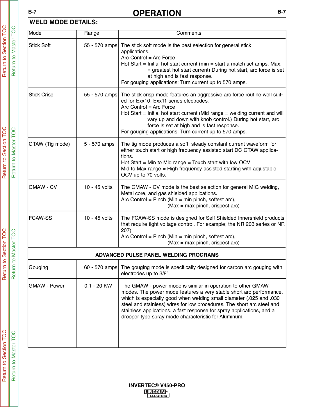 Lincoln Electric SVM199-A service manual Weld Mode Details, Advanced Pulse Panel Welding Programs 