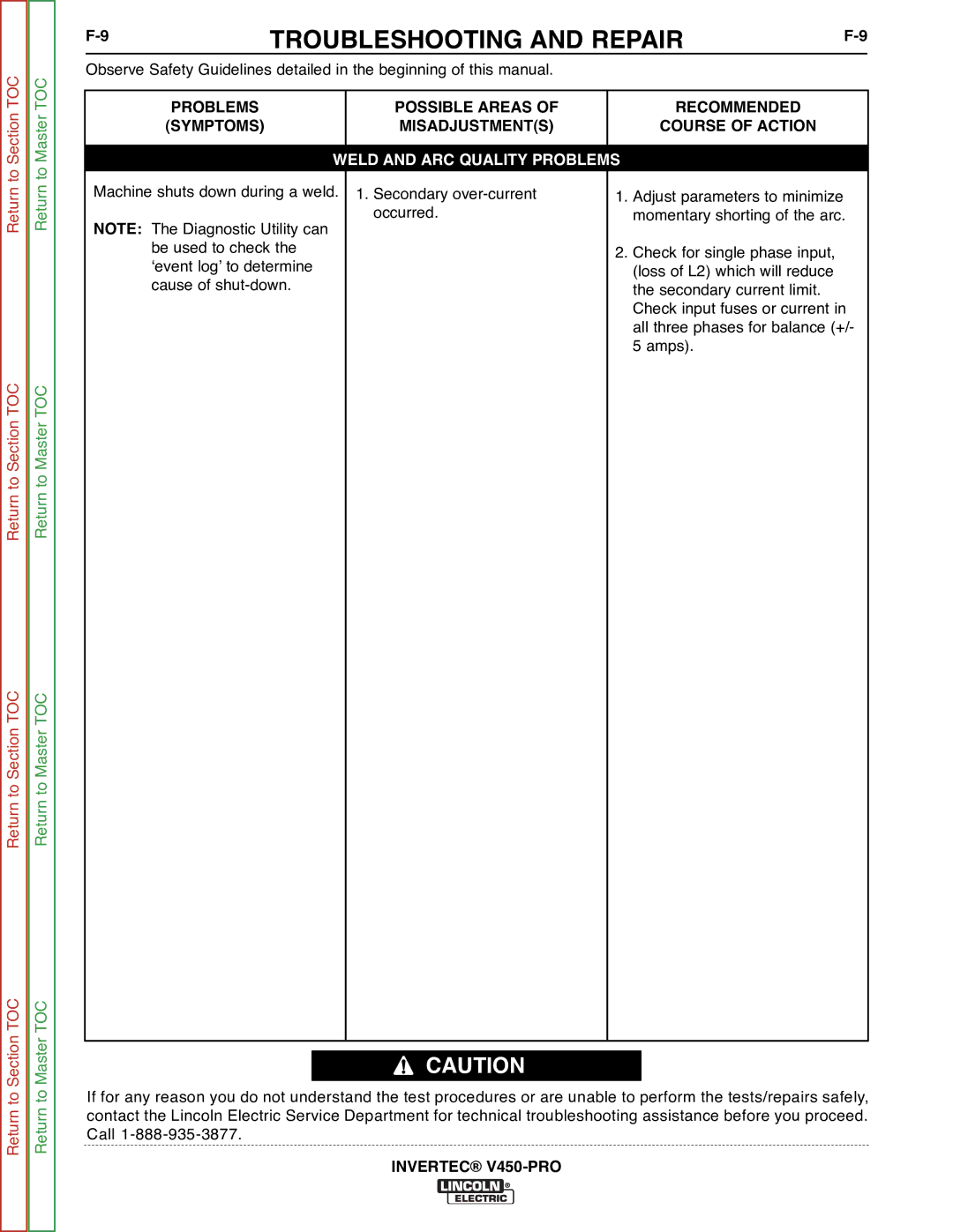 Lincoln Electric SVM199-A service manual To Section TOC 