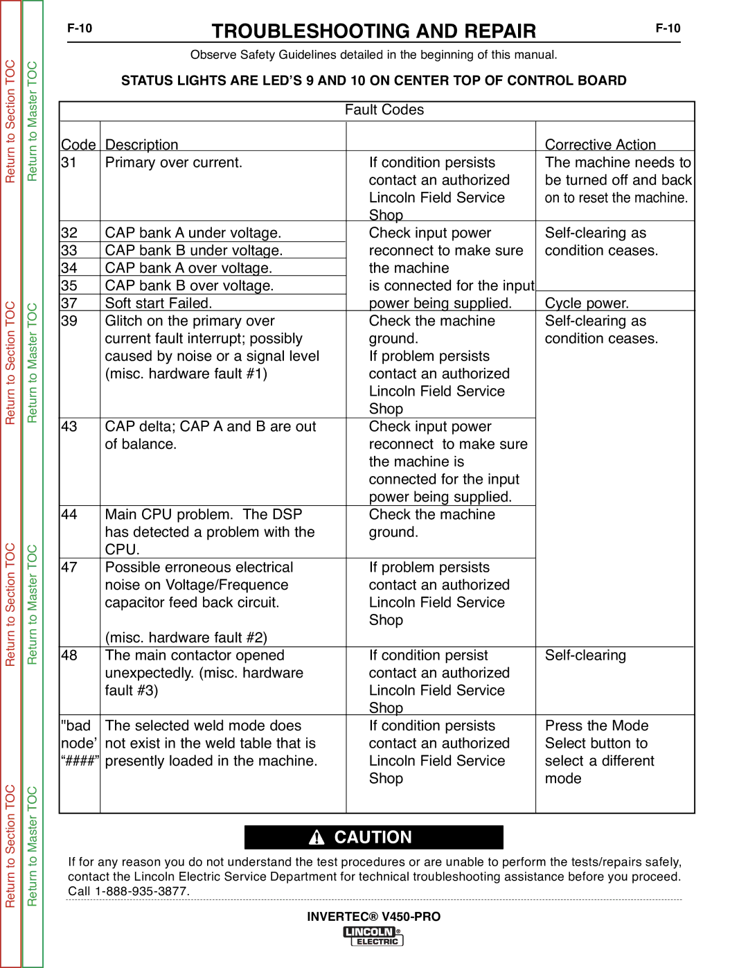 Lincoln Electric SVM199-A service manual Cpu 