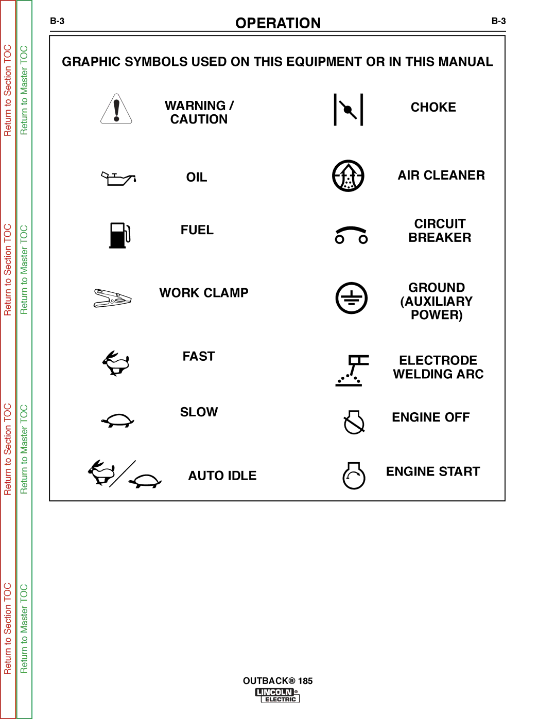 Lincoln Electric SVM204-A Graphic Symbols Used on this Equipment or in this Manual, OIL AIR Cleaner Fuel, Breaker 