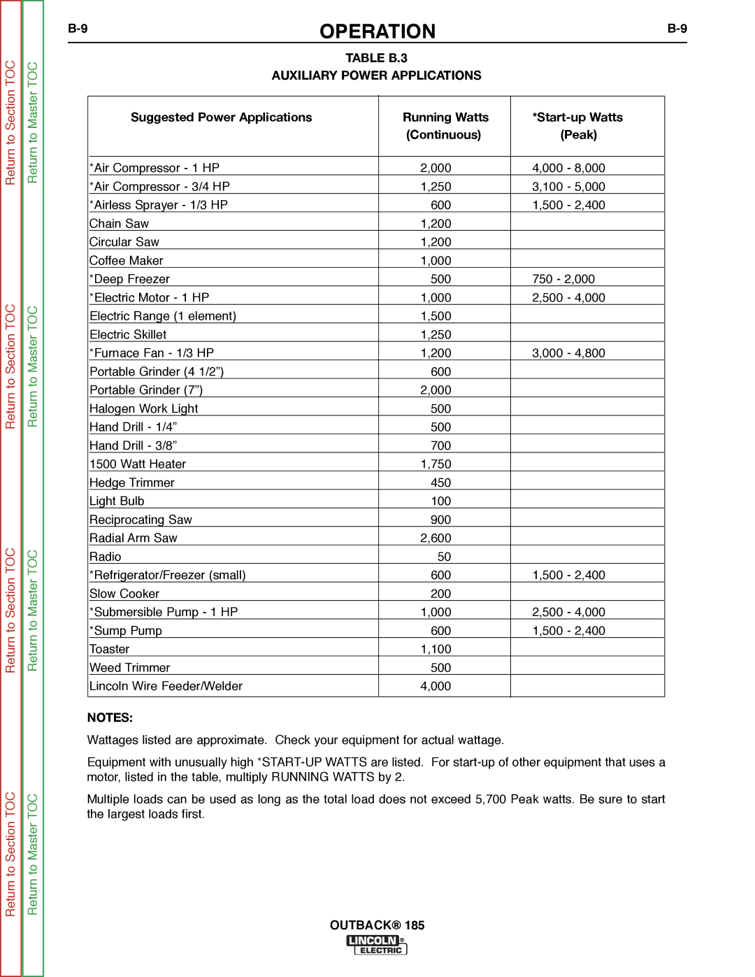 Lincoln Electric SVM204-A service manual Table B.3 Auxiliary Power Applications 