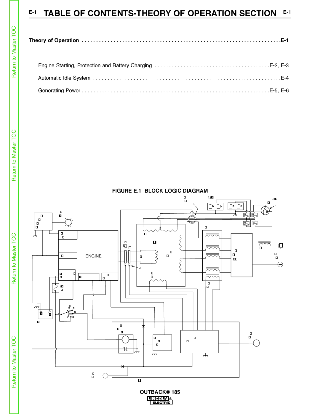 Lincoln Electric SVM204-A service manual 1TABLE of CONTENTS-THEORY of Operation Section E-1 