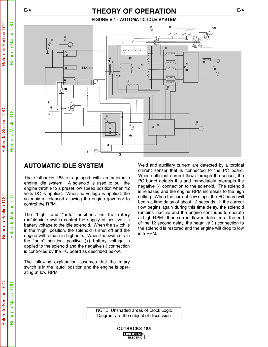 Lincoln Electric SVM204-A service manual Figure E.4 Automatic Idle System 