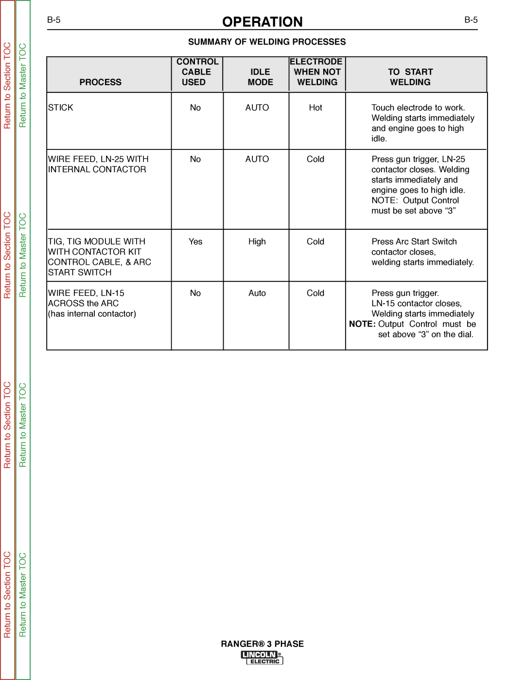 Lincoln Electric SVM207-A service manual Stick Auto 