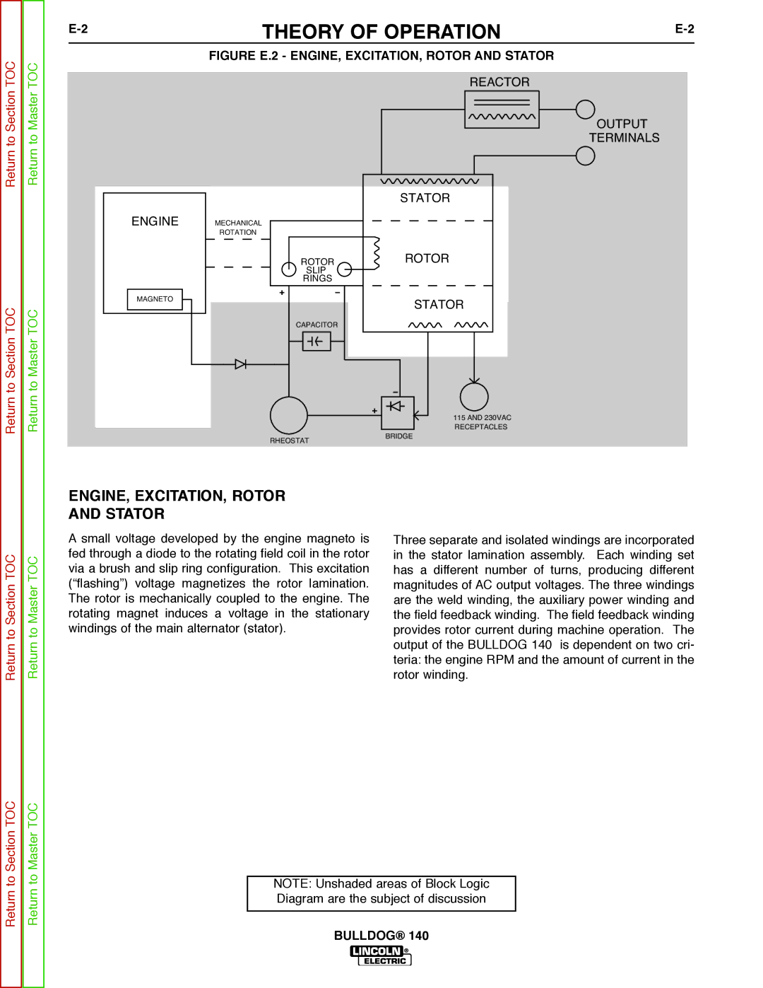 Lincoln Electric SVM208-A service manual Theory of Operation, ENGINE, EXCITATION, Rotor Stator 