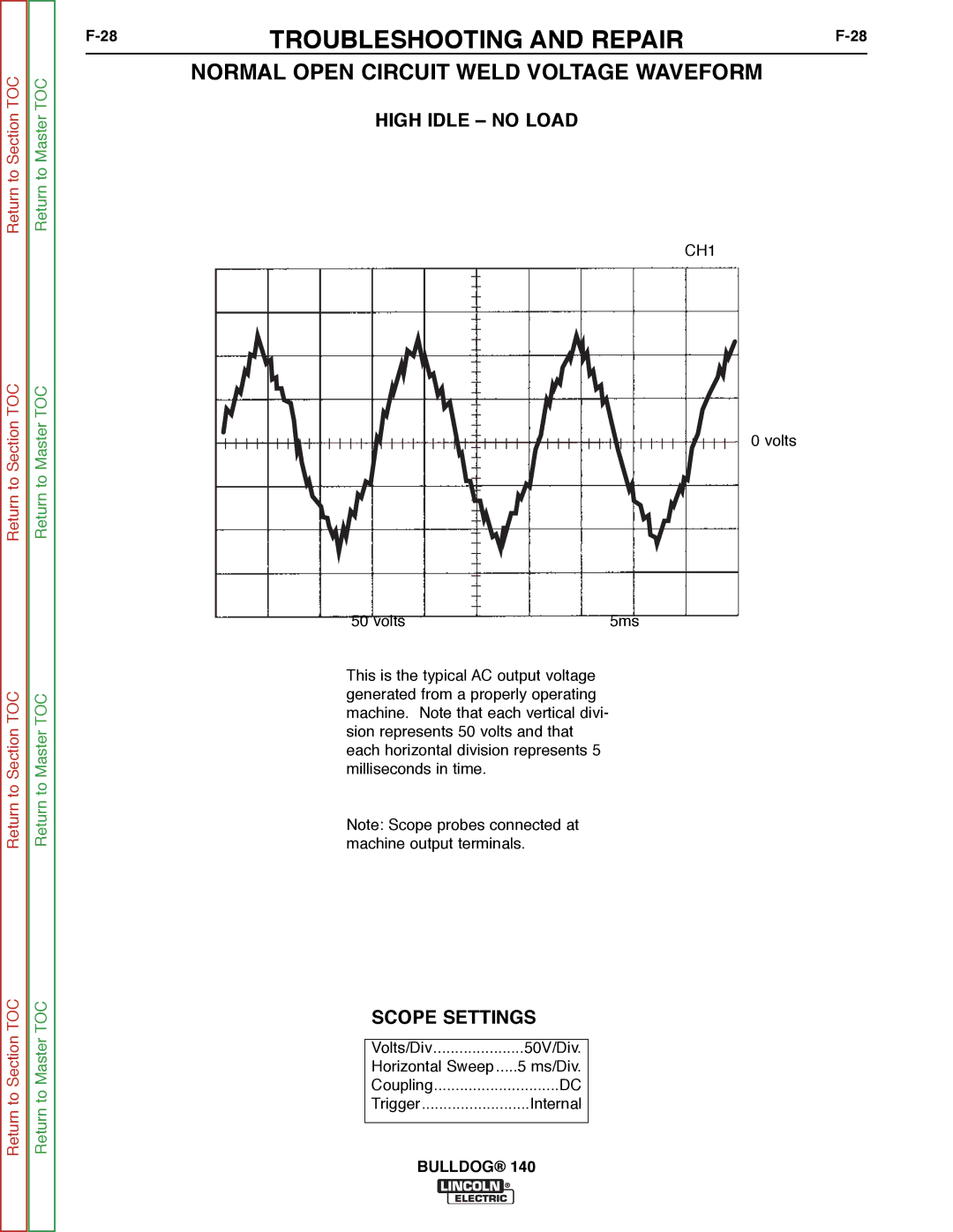 Lincoln Electric SVM208-A service manual Scope Settings 