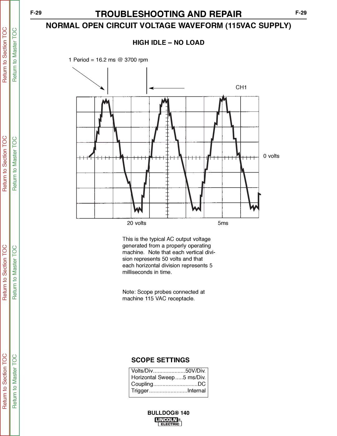 Lincoln Electric SVM208-A service manual Normal Open Circuit Voltage Waveform 115VAC Supply, High Idle no Load 