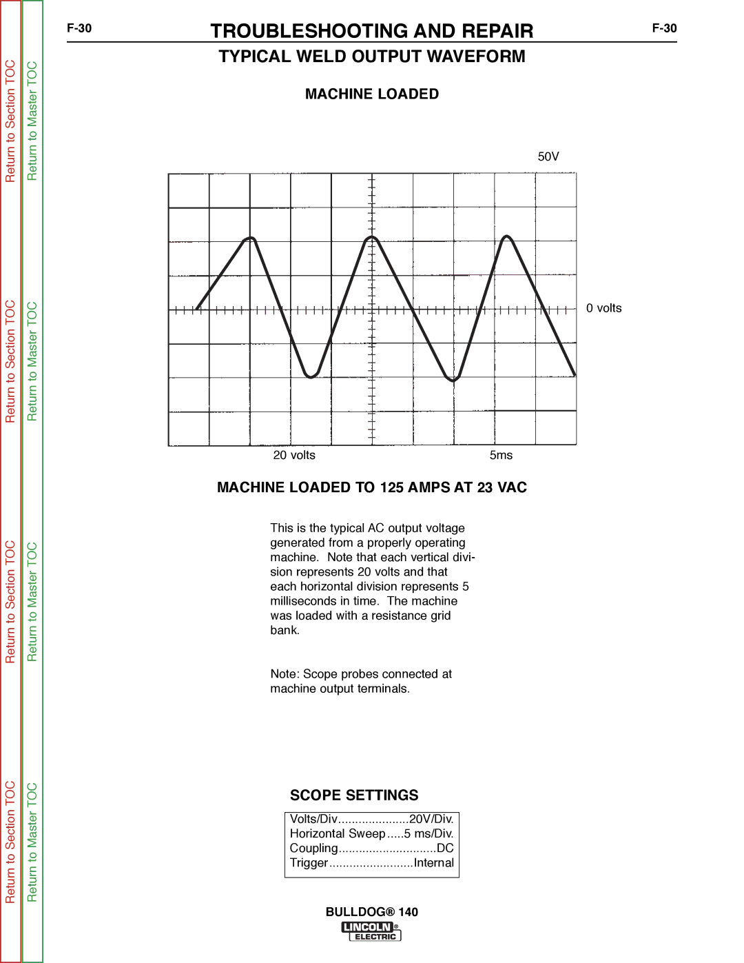 Lincoln Electric SVM208-A service manual Typical Weld Output Waveform, Machine Loaded to 125 Amps AT 23 VAC 