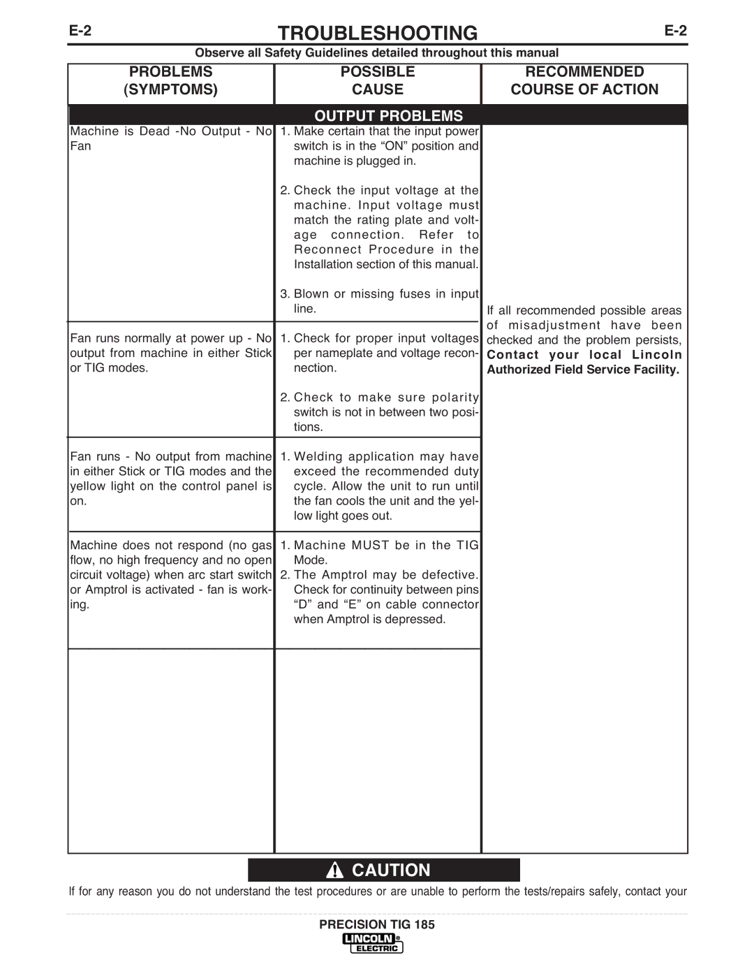 Lincoln Electric TIG 185 manual Symptoms, Output Problems 